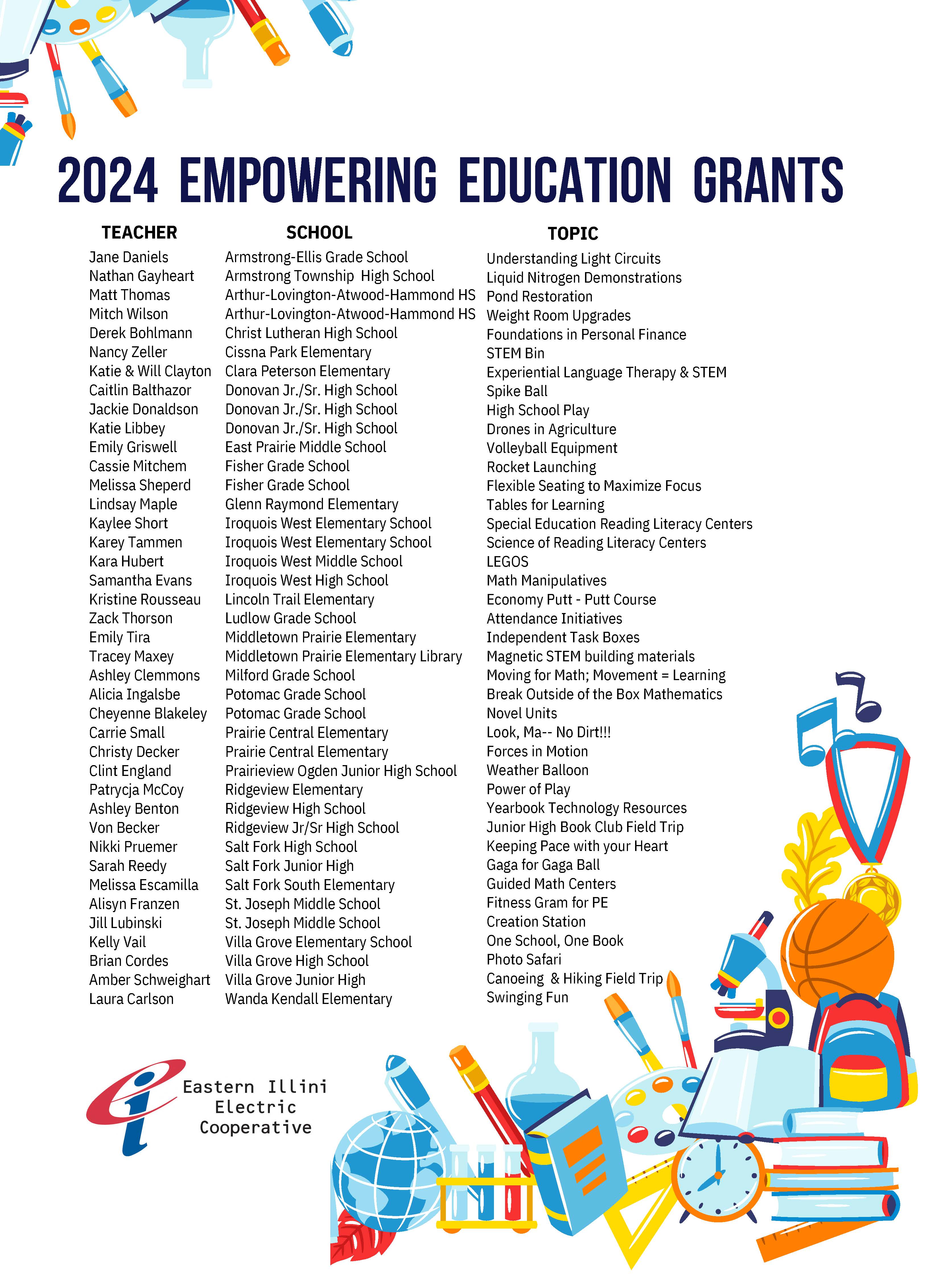 2024 Empowering Education Grant Winners